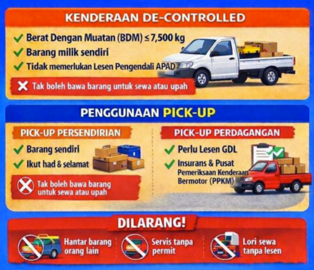 Goods vehicles up to 7,500kg GVW de-controlled, private pick-up truck owners may transport own goods